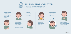 Infografik som beskriver 6 tecken på kvalsterallergi hos barn. Detaljerna från infografiken listas nedan.