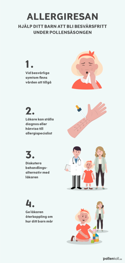 Infografik om hur barn med allergisymtom får diagnos och allergibehandling. Detaljerna från infografiken finns under bilden.