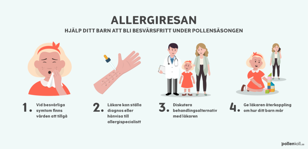 Infografik om hur barn med allergisymtom får diagnos och allergibehandling. Detaljerna från infografiken finns under bilden.